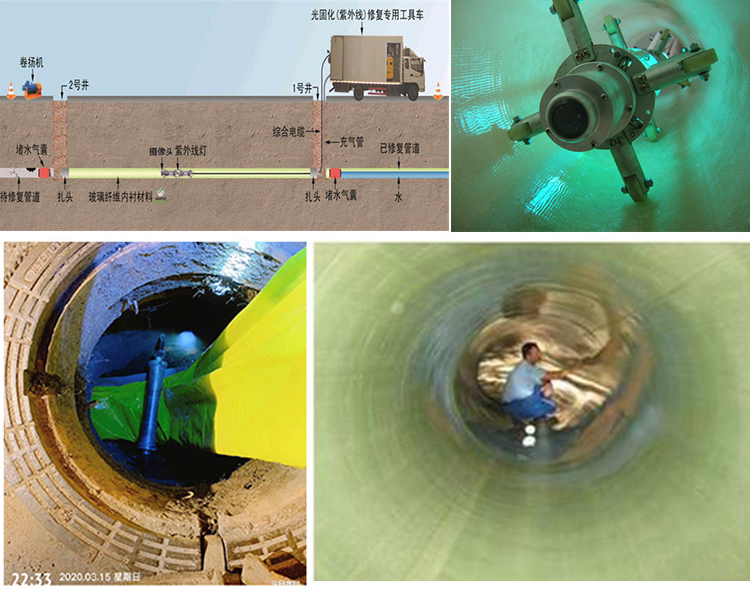 可克达拉UV-CIPP内衬修复