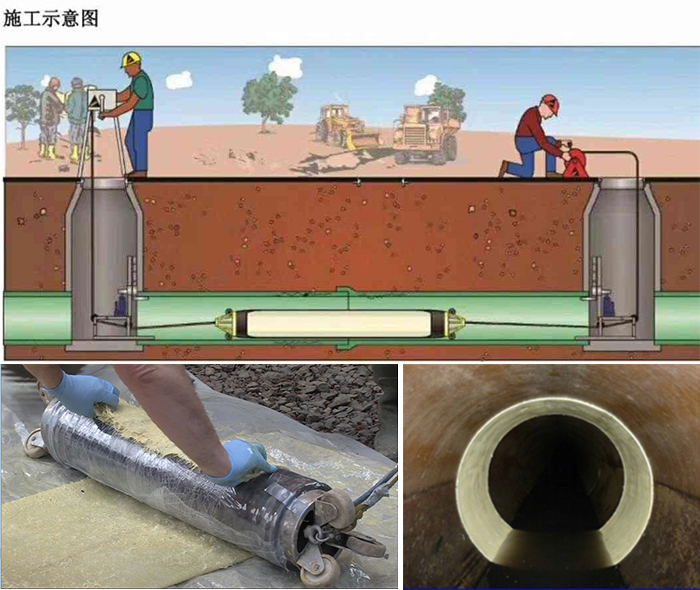 可克达拉管道局部点状修复